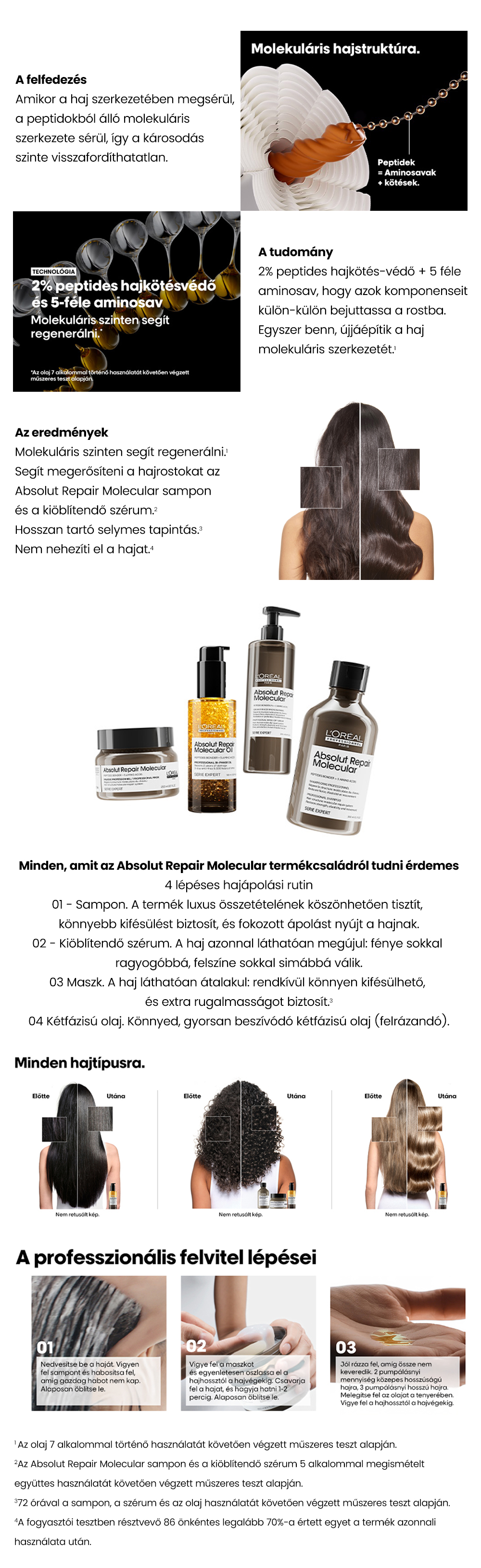 L'Oréal Professionnel Absolut Repair Molecular