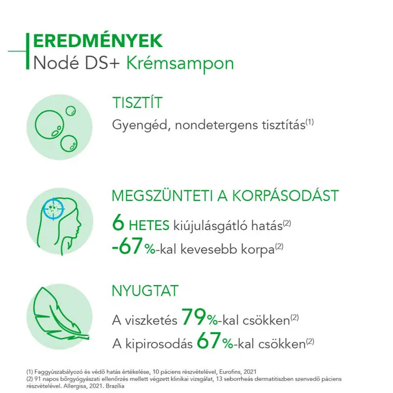 Nodé DS+ Krémsampon 125 ml
