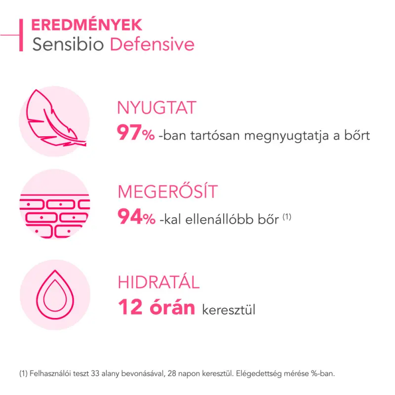 Sensibio Defensive Nyugtató hatású krém 40 ml