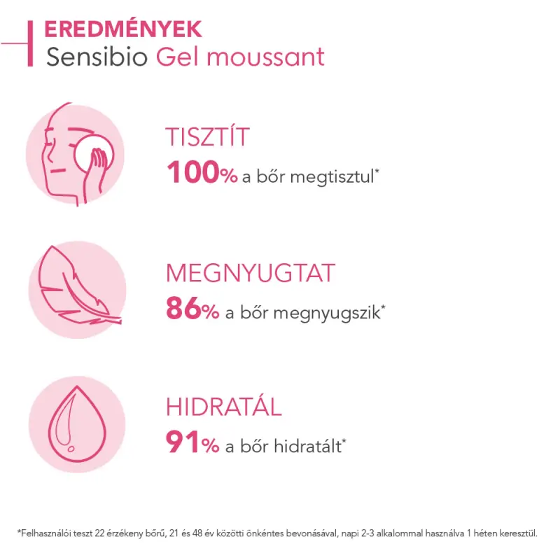 Sensibio Moussant habzó gél 100 ml