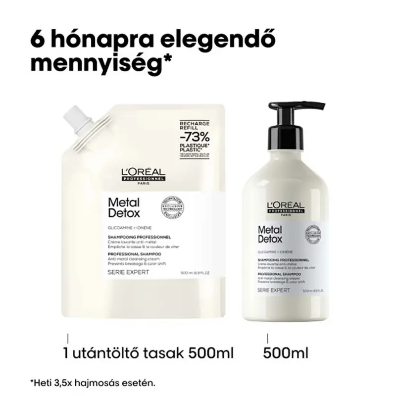 Metal Detox sampon - Fémrészecskék elleni tisztító sampon UTÁNTÖLTŐ (500 ml)