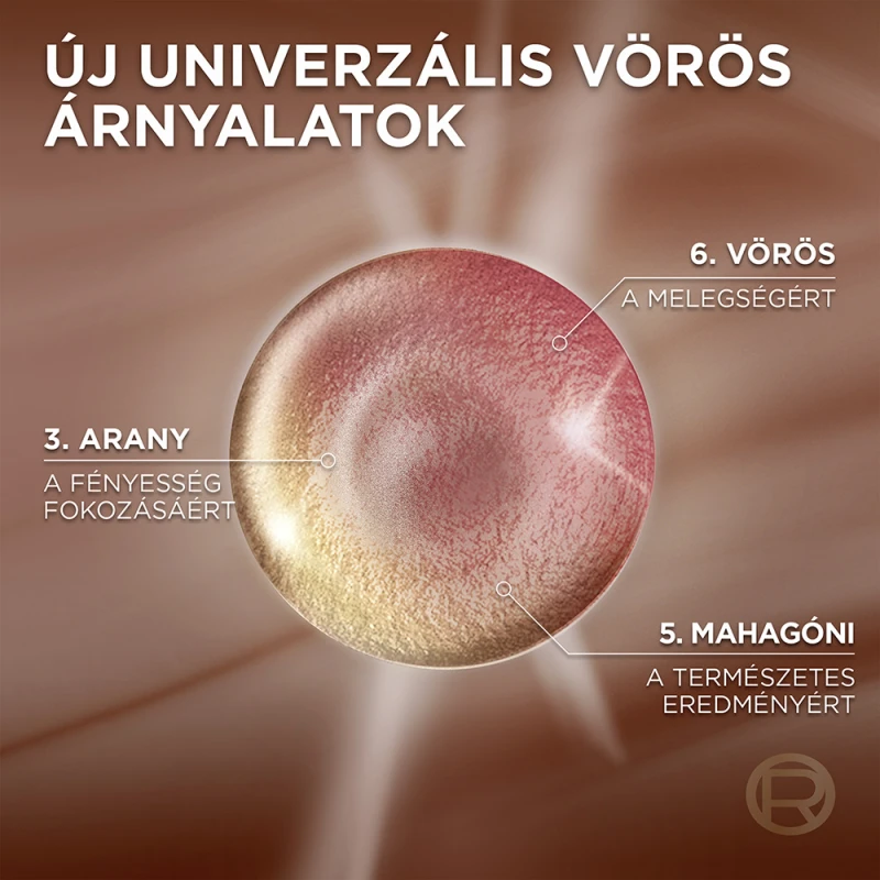 Excellence Creme Universal Nudes krémhajfesték 4UR Univerzális sötétvörös (192 ml)