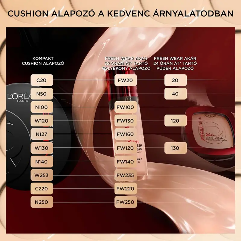 Infaillible Fresh Wear Cushion Foundation 250 alapozó 11 g